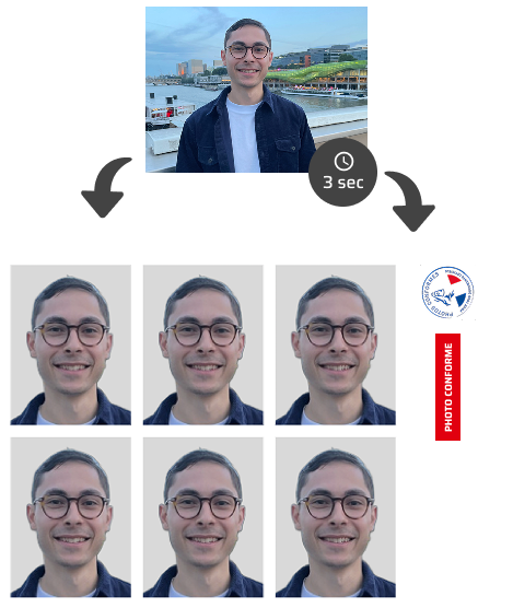 Transformation photo d'identité
